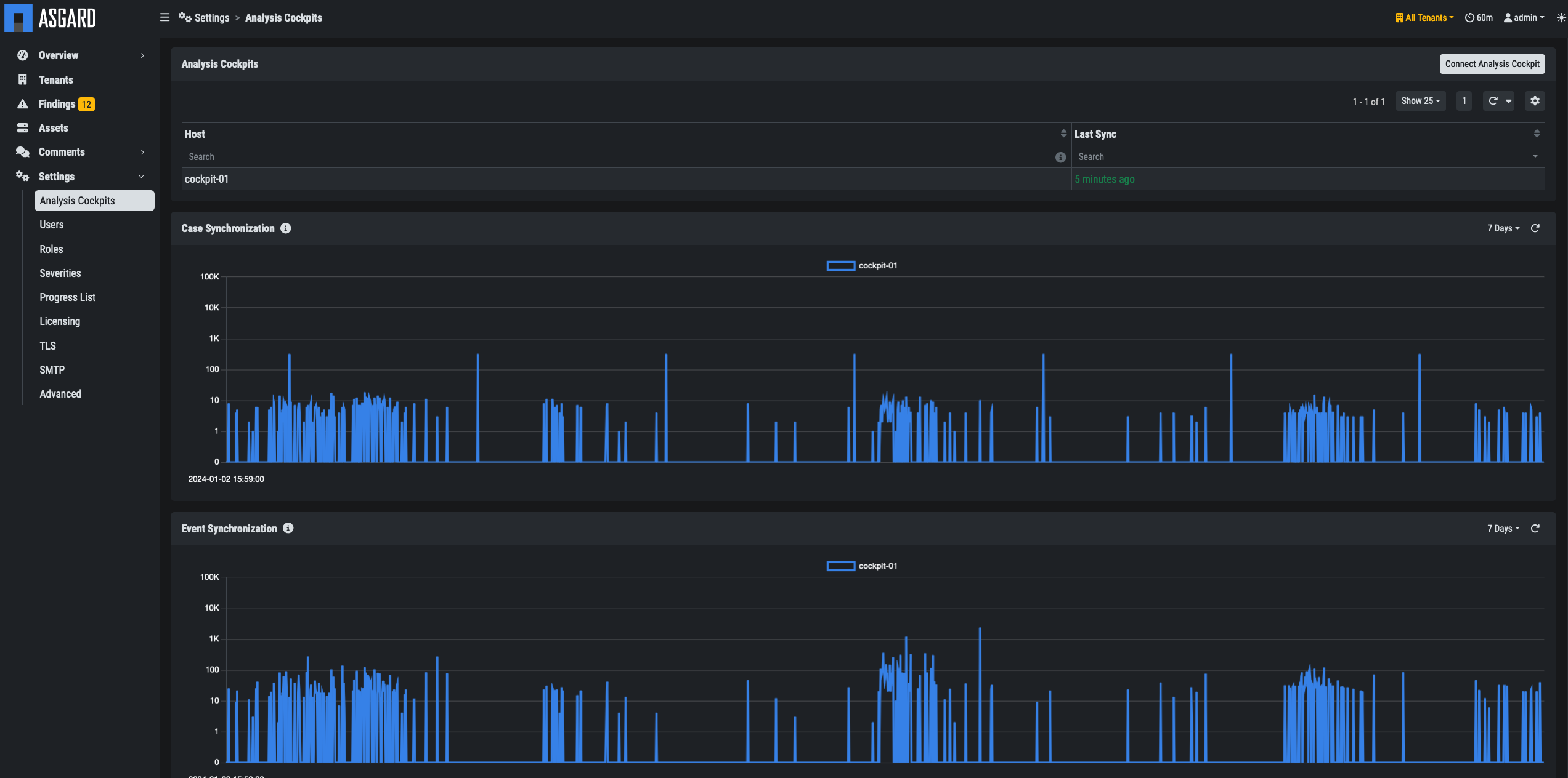 Connected Analysis Cockpit